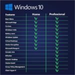 ⁦Microsoft Windows 10 Pro⁩ - الصورة ⁦6⁩